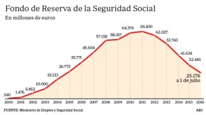 deficit-estado-evo--620x349